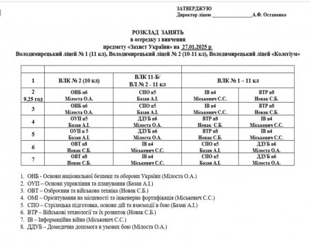 РОЗКЛАД НАВЧАЛЬНИХ ЗАНЯТЬ ДЛЯ УЧНІВ 1-11 КЛАСУ ТА УЧНІВ , ЯКІ ВИВЧАЮТЬ "ЗАХИСТ УКРАЇНИ"  НА  27.01.2025 Р.