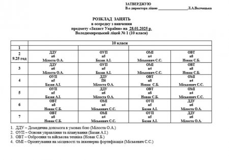РОЗКЛАД  ЗАНЯТЬ  в осередку з вивчення предмету «Захист України» на  28.01.2025 р. Володимирецький ліцей № 1 (10 класи)