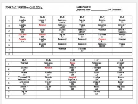 Розклад навчальних занять на 29.01.25