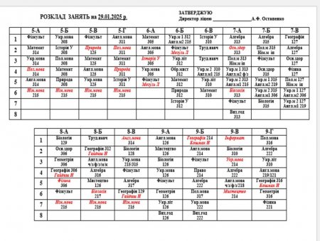 Розклад навчальних занять на 29.01.25