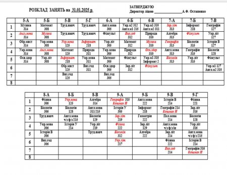Розклад навчальних занять на 31.01.25