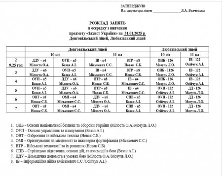 РОЗКЛАД  ЗАНЯТЬ  в осередку з вивчення предмету «Захист України» на  31.01.2025 р. Довговільський ліцей, Любахівський ліцей