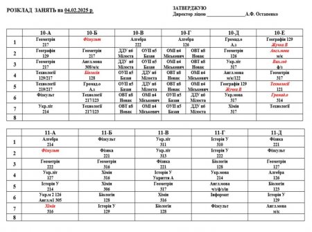 Розклад навчальних занять для учнів 1-11 класів на 04.02.2025 р.