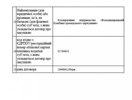 Закупівля ДК 021:2015 – 55520000-1 Кейтерингові послуги (послуги з організації гарячого харчування учнів)