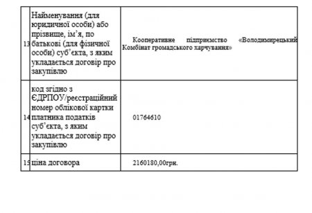 Закупівля ДК 021:2015 – 55520000-1 Кейтерингові послуги (послуги з організації гарячого харчування учнів)