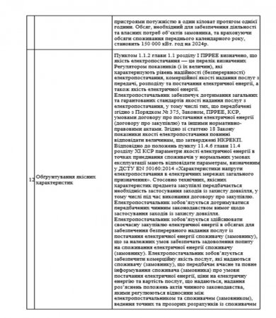 Закупівля Електрична енергія (ДК 021:2015 – 09310000-5 «Електрична енергія»)