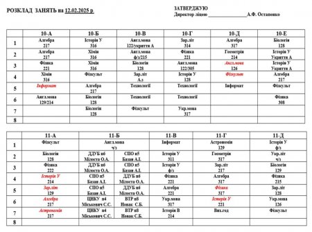 Розклад навчальних занять для учнів 1-11 класів на 12.02.2025 р.