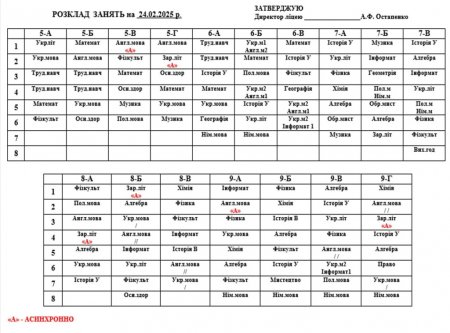 Розклад навчальних занять на 24.02.25