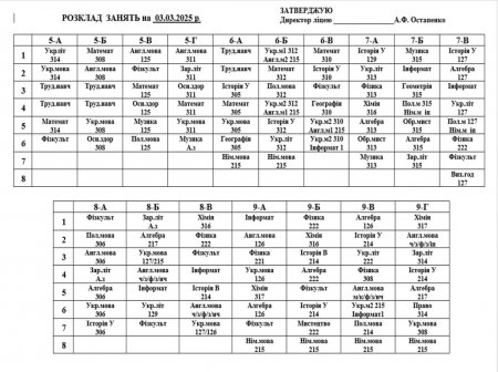 Розклад навчальних занять для учнів 1-11 класів на 03.03.2025 р.