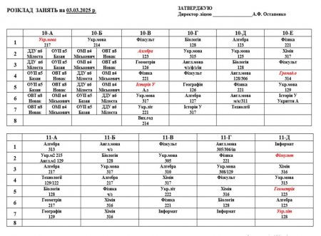 Розклад навчальних занять для учнів 1-11 класів на 03.03.2025 р.