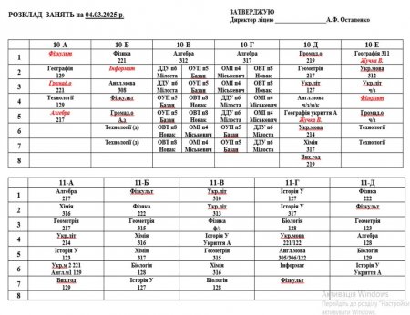 Розклад навчальних занять для учнів 1-11 класів на 04.03.2025 року