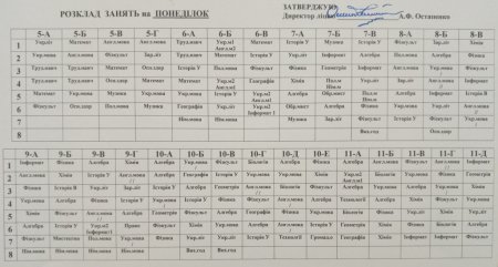 Розклад уроків для учнів 5-11 класів на ІІ семестр 2024-2025 навчального року