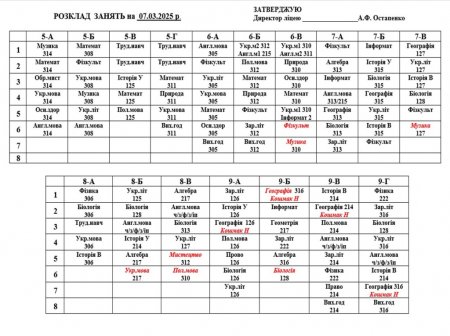Розклад навчальних занять для учнів 5-11 класів на 07.03.2025 р.