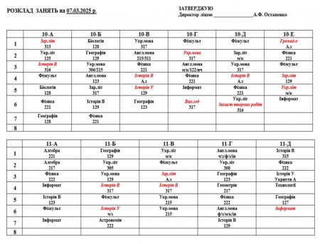 Розклад навчальних занять для учнів 5-11 класів на 07.03.2025 р.