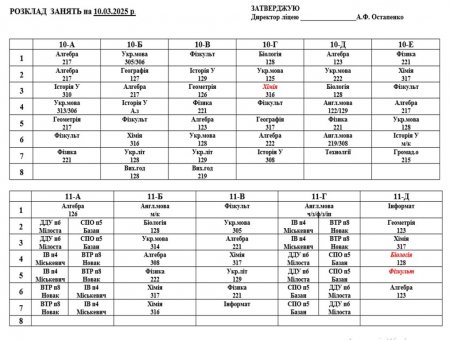 Розклад навчальних занять для учнів 5-11 класів на 10.03.2025 р.