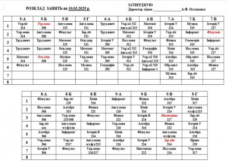 Розклад навчальних занять для учнів 5-11 класів на 10.03.2025 р.