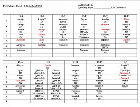 Розклад навчальних занять для учнів 5-11 класів на 12.03.2025 р.