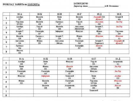 Розклад навчальних занять для учнів 5-11  класів на 13.03.2025 р.