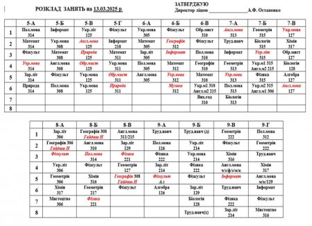 Розклад навчальних занять для учнів 5-11  класів на 13.03.2025 р.