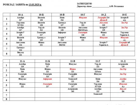 Розклад навчальних занять для учнів 5-11  класів на 13.03.2025 р.
