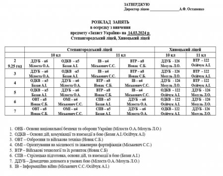 Розклад навчальних занять з осередку вичення предмета "Захист України" на 14.03.25 р.