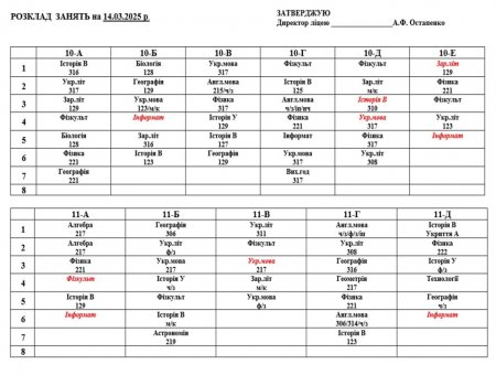 Розклад навчальних занять для учнів 1-11 класів на 14.03.2025 р.