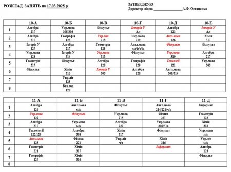 Розклад навчальних занять для учнів 5-11 класів на 17.03.2025 р.