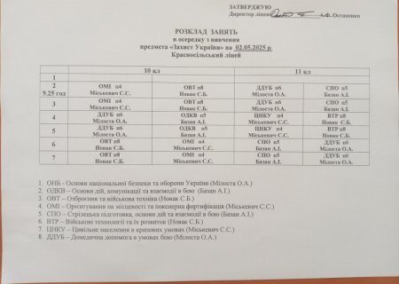 Розклад навчальних занять в осередку на 02.05.2025 