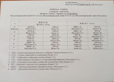 Розклад занять в осередку на 07.05.2025