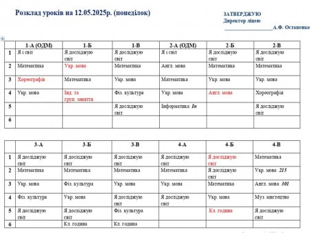 Розклад навчальних занять для учнів 1-11 класів на 12.05.2025