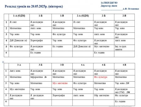 Розклад навчальних занять для учнів 1-11 класві на 20.05.2025