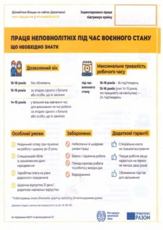 Праця неповнолітніх під час воєнного стану