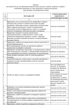 для ознайомлення