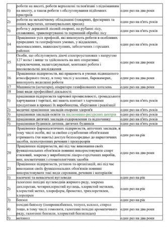 для ознайомлення