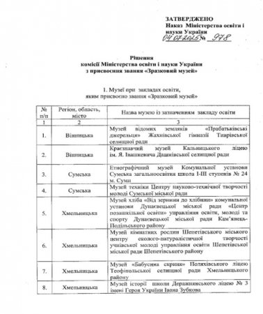 Музей «Українська світлиця» Володимирецького ліцею «Колегіум» знову підтвердив звання «Зразковий»