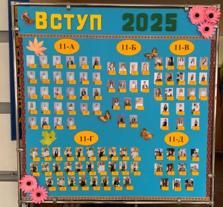 Вступна кампанія 2025