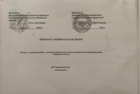 Примірне Чотиритижневе меню 2025 рік