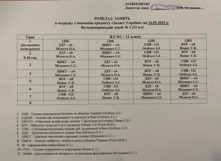 Розклад навчальних занять для учнів 1-11 класів на 16.09.2025 р.