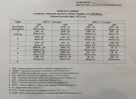 Розклад навчальних занять для учнів 1-11 класів на 17.09.2025 року