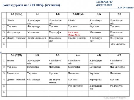 Розклад навчальних занять для учнів 1-11 класів на 19.09.2025 року