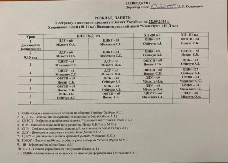 Розклад навчальних занять для учнів 1-11 класів на 22.09.2025р.