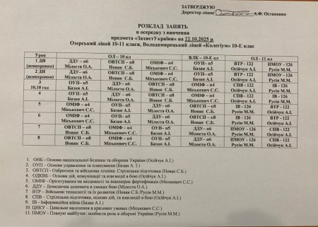 Розклад навчальних занять на 22.10.2025