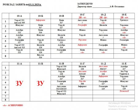 Розклад навчальних занять для учнів 1-11 класів на 03.11.2025 року
