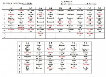 Розклад навчальних занять для учнів 1-11 класів на 03.11.2025 року