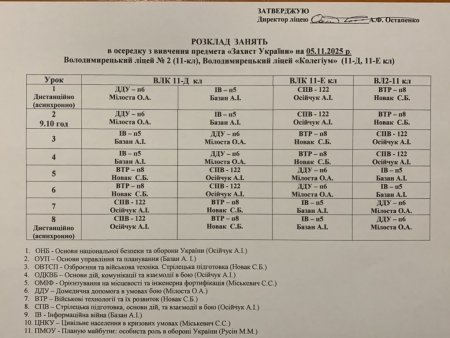 Розклад навчальних занять для учнів 5-11 класів на 05.11.2025 року