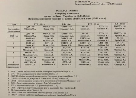 Розклад навчальних занять для учнів 1-11 класів на 06.11.2025 року