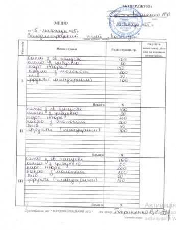 Меню на 05.11.2025 року