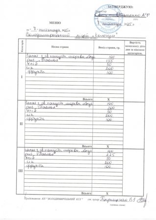 Меню на 07.11.2025