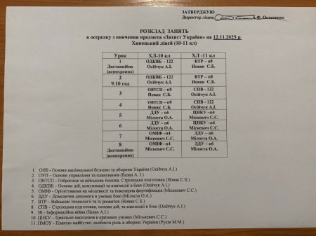 Розклад навчальних занять для учнів 1-11 класів на 12.11.2025 року