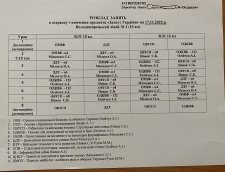 Розклад навчальних занять для учнів 1-11 класів на 17.11.2025 року